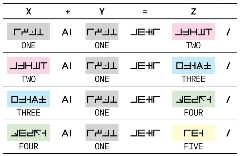 File:Dozenal successor schema.png